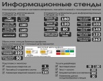 Стоимость информационные стенды